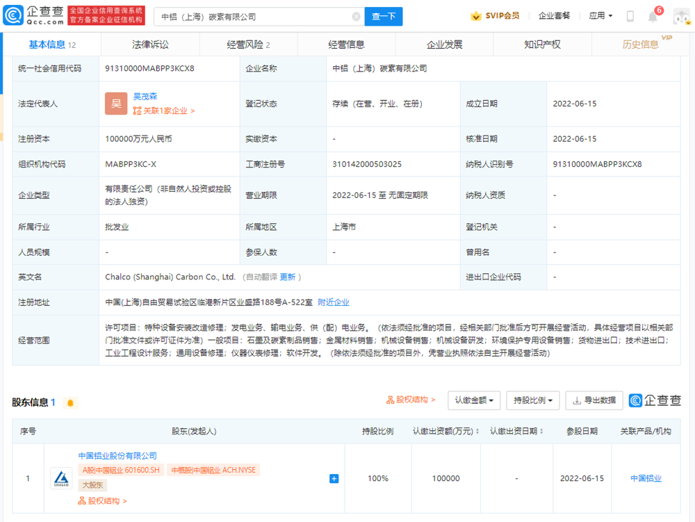 中国铝业于上海成立碳素公司,注册资本10亿元