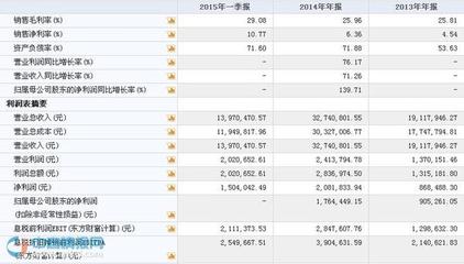 力驰雷奥11月10日在新三板挂牌上市_新三板频道_同花顺金融服务网