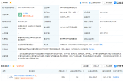 科伦药业于新疆伊犁投资新设环境技术公司