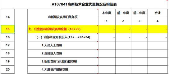 高新技术企业所得税汇算清缴详解(高新技术企业所得税汇算清缴注意事项)