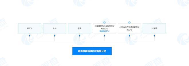 唯赛勃青海投资设立膜科技公司,经营范围含新型膜材料销售